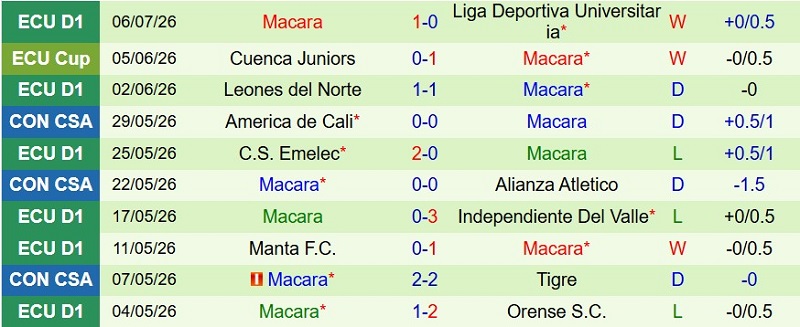 Soi kèo phạt góc Tecnico Universitario vs Macara, 7h15 ngày 11/7 - Ảnh 4