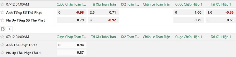 Soi kèo thẻ phạt Na Uy vs Anh, 4h00 ngày 12/7 - Ảnh 2