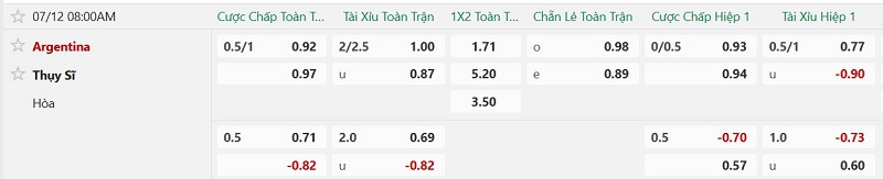Nhận định, Soi kèo Argentina vs Thụy Sĩ 8h00 ngày 12/7: Vé bán kết cho Nhà Vô địch - Ảnh 2