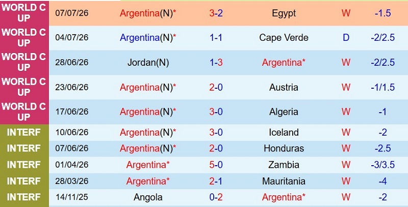 Nhận định, Soi kèo Argentina vs Thụy Sĩ 8h00 ngày 12/7: Vé bán kết cho Nhà Vô địch - Ảnh 3
