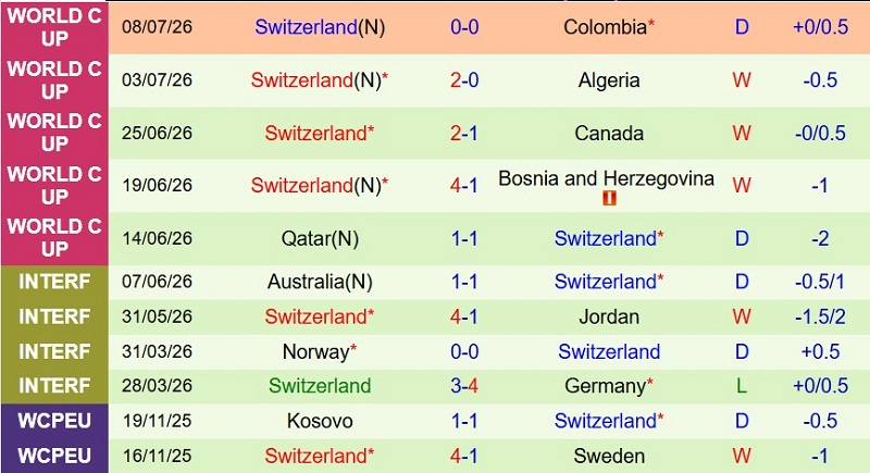 Nhận định, Soi kèo Argentina vs Thụy Sĩ 8h00 ngày 12/7: Vé bán kết cho Nhà Vô địch - Ảnh 4