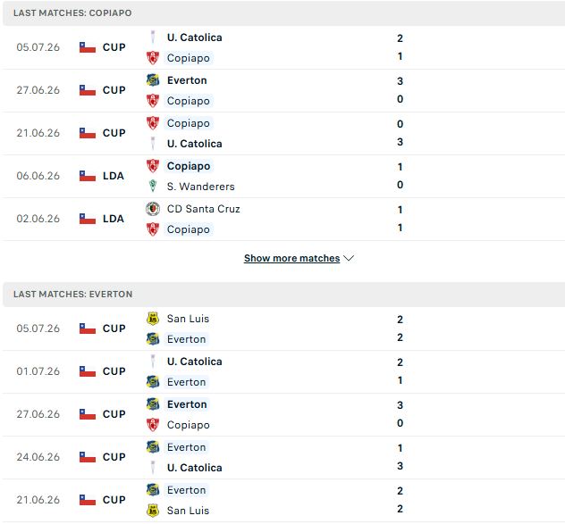Nhận định, Soi kèo Copiapo vs Everton CD 04h30 ngày 12/07: Chủ nhà buông xuôi - Ảnh 2