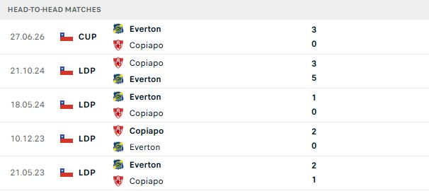 Nhận định, Soi kèo Copiapo vs Everton CD 04h30 ngày 12/07: Chủ nhà buông xuôi - Ảnh 3