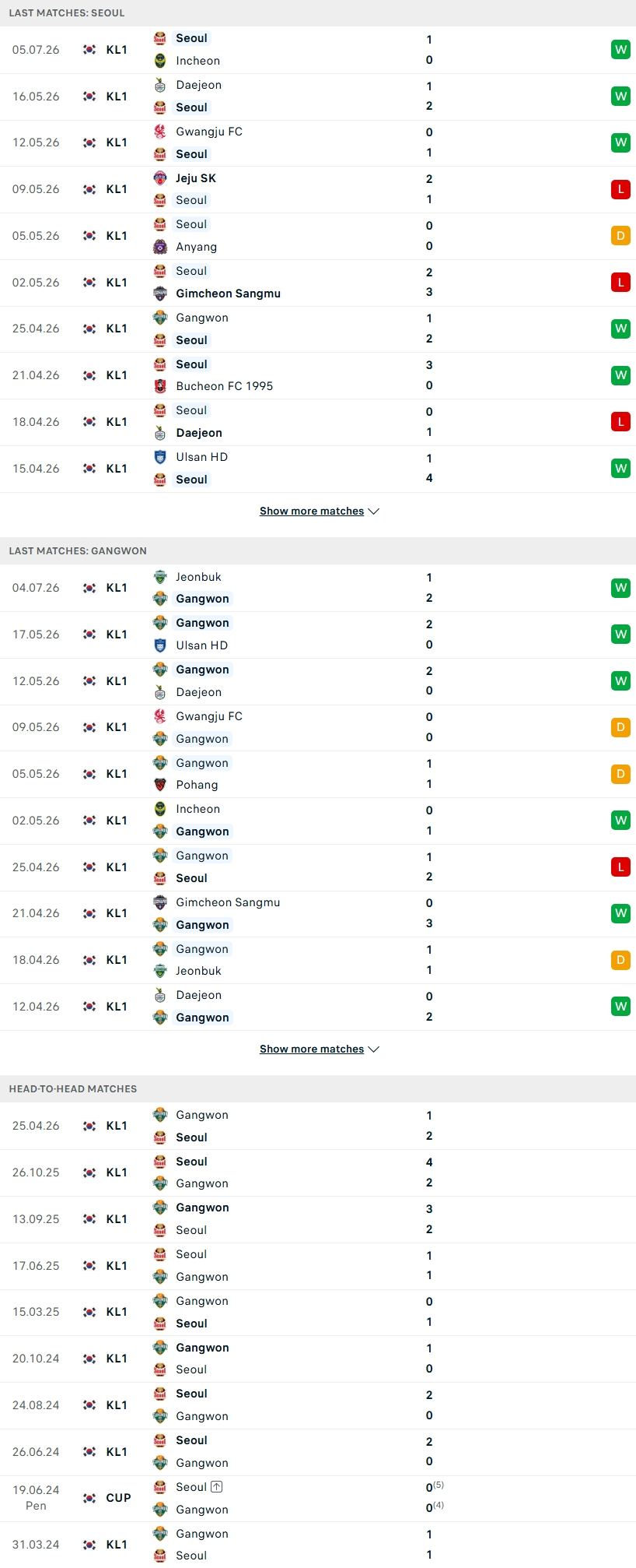 Nhận định, Soi kèo FC Seoul vs Gangwon FC 17h30 ngày 12/7: Kỳ phùng địch thủ - Ảnh 2