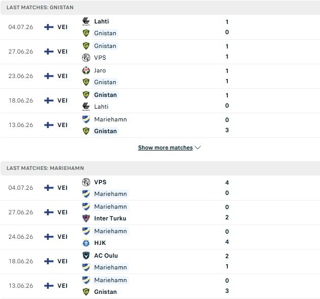 Nhận định, Soi kèo Gnistan vs Mariehamn 21h00 ngày 11/07: Chủ thắng cách biệt - Ảnh 2