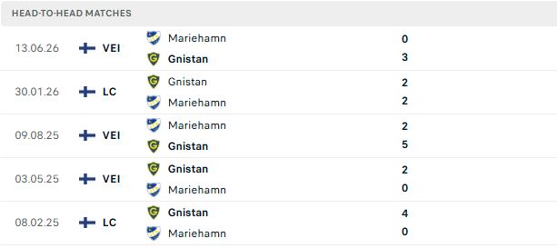 Nhận định, Soi kèo Gnistan vs Mariehamn 21h00 ngày 11/07: Chủ thắng cách biệt - Ảnh 3