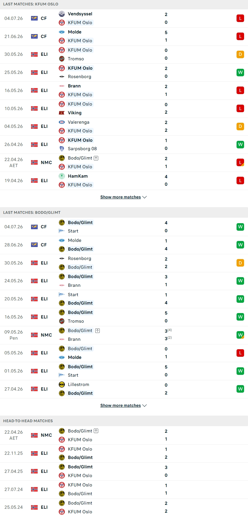 Nhận định, Soi kèo KFUM Oslo vs Bodo Glimt 19h30 ngày 12/7: Khách làm chủ - Ảnh 1