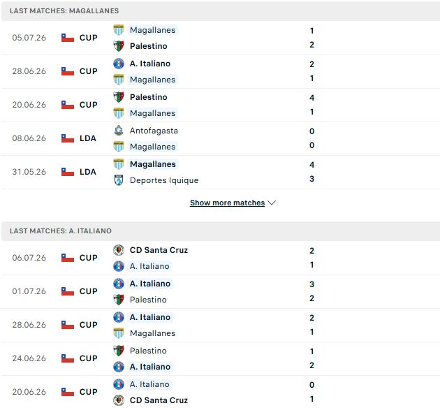 Nhận định, Soi kèo Magallanes vs Audax Italiano 02h00 ngày 12/07: Khách lấn chủ - Ảnh 2