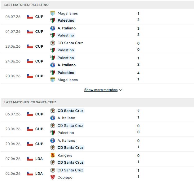 Nhận định, Soi kèo Palestino vs Santa Cruz 02h00 ngày 12/07: Chủ nhà gặp khó - Ảnh 2