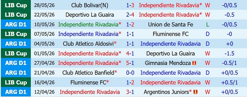 Nhận định, Soi kèo Rivadavia vs Tigre 2h15 ngày 13/7: Quán quân tiến bước - Ảnh 8