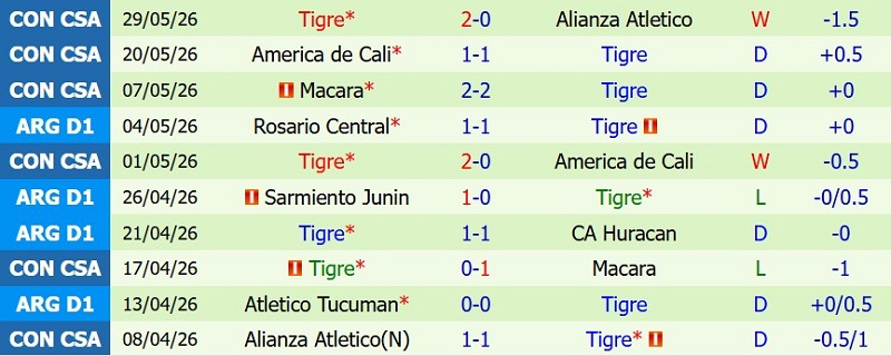 Nhận định, Soi kèo Rivadavia vs Tigre 2h15 ngày 13/7: Quán quân tiến bước - Ảnh 9