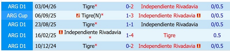 Nhận định, Soi kèo Rivadavia vs Tigre 2h15 ngày 13/7: Quán quân tiến bước - Ảnh 10