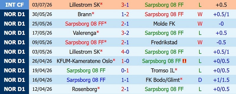 Nhận định, Soi kèo Sarpsborg vs Viking 00h15 ngày 13/7: Giữ chặt ngôi đầu - Ảnh 3