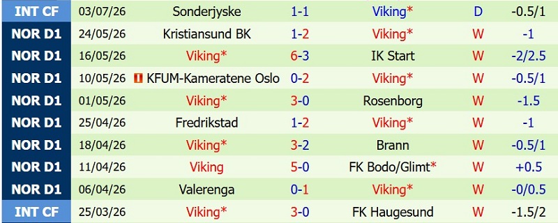 Nhận định, Soi kèo Sarpsborg vs Viking 00h15 ngày 13/7: Giữ chặt ngôi đầu - Ảnh 4