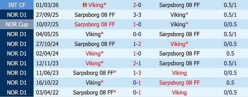 Nhận định, Soi kèo Sarpsborg vs Viking 00h15 ngày 13/7: Giữ chặt ngôi đầu - Ảnh 5