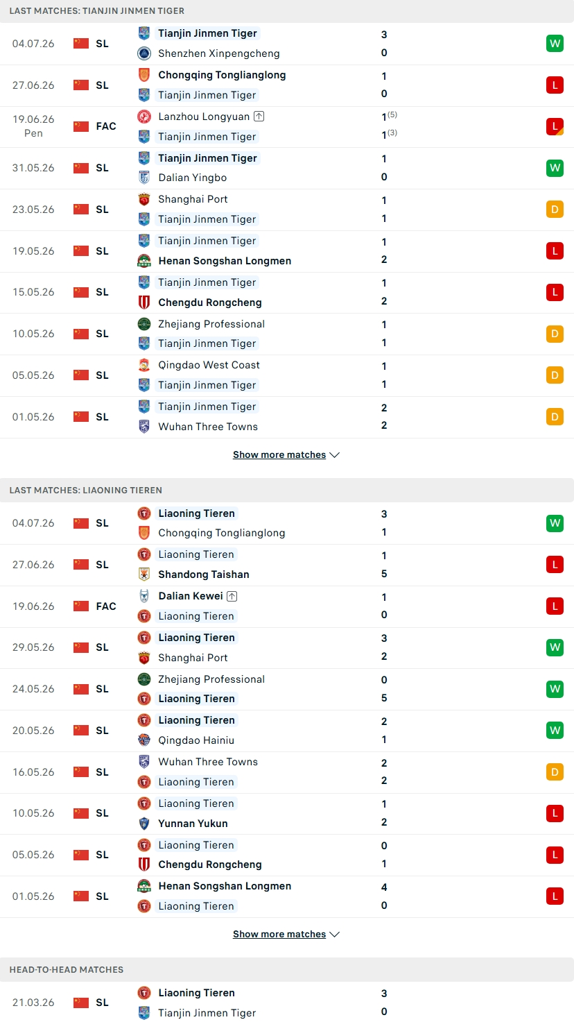 Nhận định, Soi kèo Tianjin Jinmen Tiger vs Liaoning Tieren 18h00 ngày 12/7: Ai khổ hơn ai? - Ảnh 1
