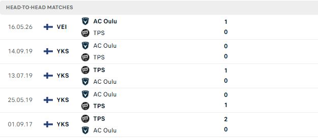 Nhận định, Soi kèo TPS Turku vs AC Oulu 21h00 ngày 11/07: Lợi thế sân nhà - Ảnh 3