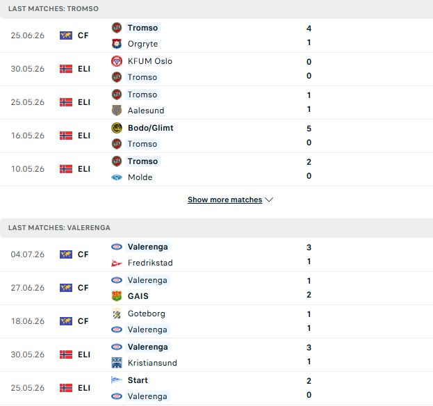 Nhận định, Soi kèo Tromso vs Valerenga 23h00 ngày 11/07: Trở lại mạch thắng - Ảnh 2
