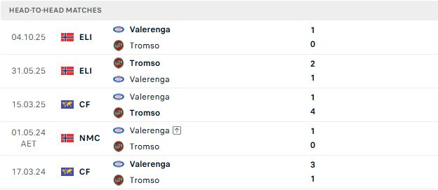 Nhận định, Soi kèo Tromso vs Valerenga 23h00 ngày 11/07: Trở lại mạch thắng - Ảnh 3