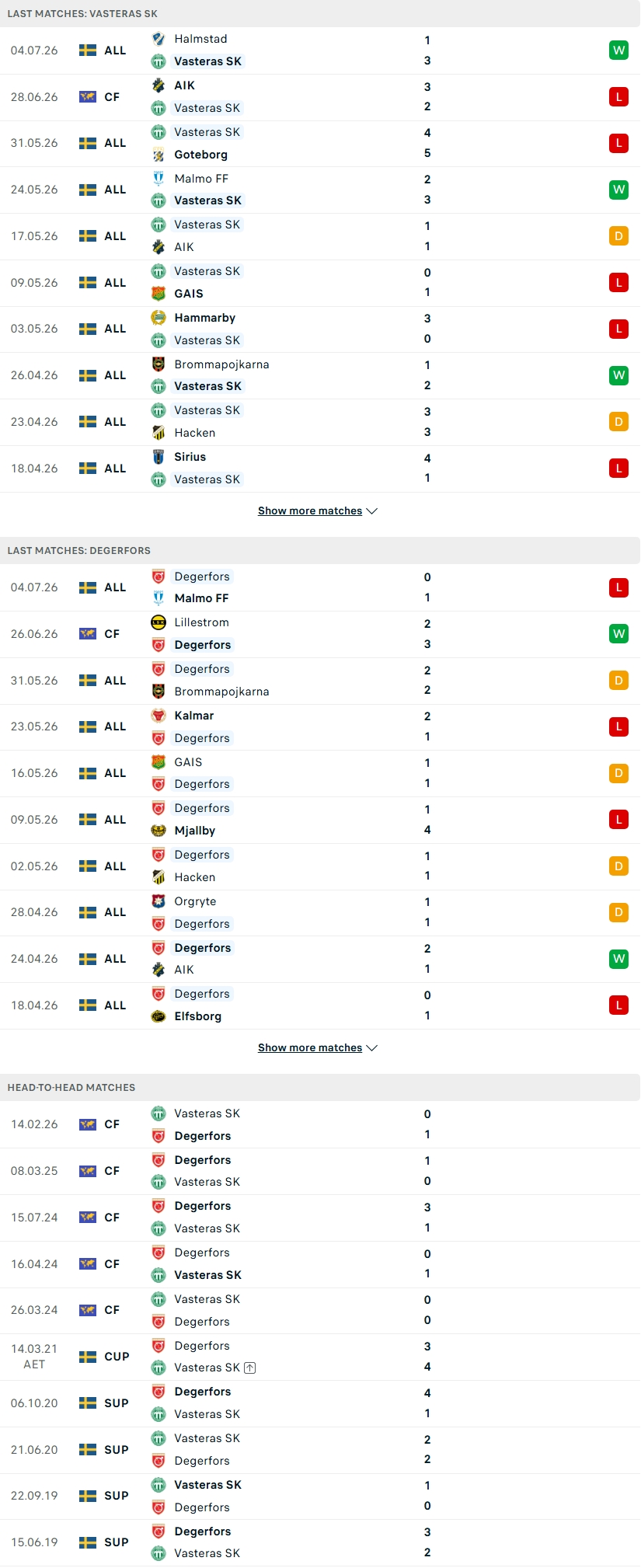 Nhận định, Soi kèo Vasteras vs Degerfors 19h00 ngày 12/7: Chật vật vượt khó - Ảnh 1