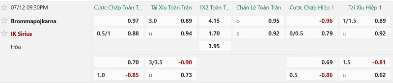 Soi kèo phạt góc Brommapojkarna vs IK Sirius, 21h30 ngày 12/7 - Ảnh 2