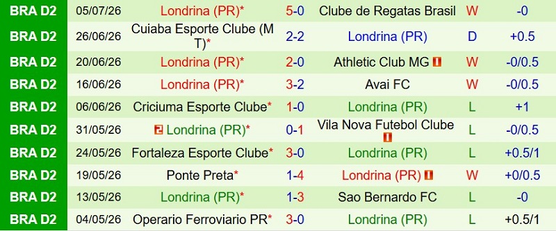Nhận định, Soi kèo America Mineiro vs Londrina 5h00 ngày 14/7: Chủ-khách níu chân nhau - Ảnh 4