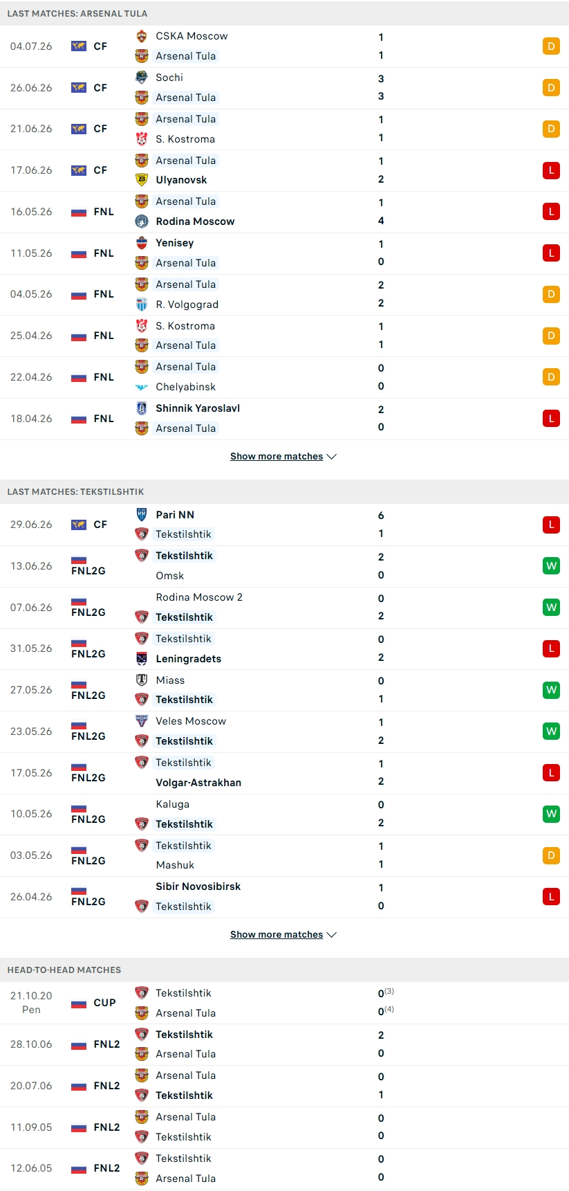 Nhận định, Soi kèo Arsenal Tula vs Tekstilshtik 23h30 ngày 13/7: Nối dài cơn khát - Ảnh 2