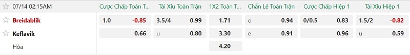 Nhận định, Soi kèo Breidablik vs Keflavik 2h15 ngày 14/7: Cửa-trên lấy 3 điểm - Ảnh 2