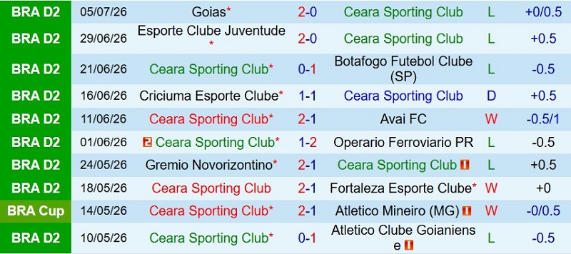 Nhận định, Soi kèo Ceara vs Athletic Club 6h30 ngày 14/7: Khách đè chủ - Ảnh 3