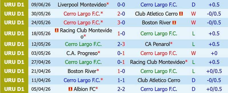 Nhận định, Soi kèo Cerro Largo vs Defensor Sporting 5h00 ngày 14/7: Chủ thắng tối thiểu - Ảnh 3