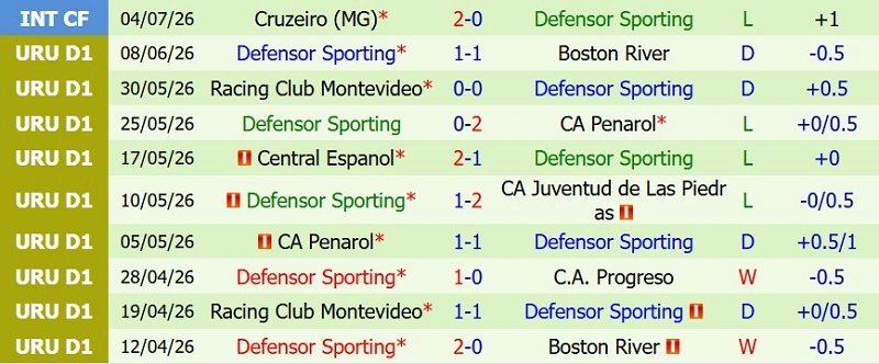 Nhận định, Soi kèo Cerro Largo vs Defensor Sporting 5h00 ngày 14/7: Chủ thắng tối thiểu - Ảnh 4