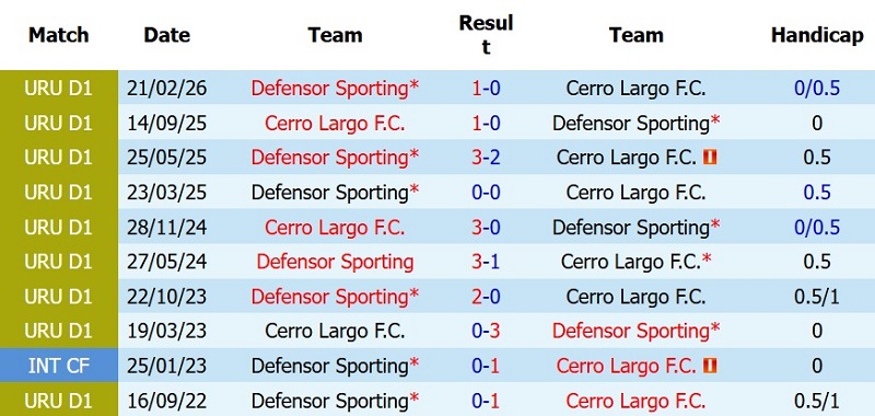 Nhận định, Soi kèo Cerro Largo vs Defensor Sporting 5h00 ngày 14/7: Chủ thắng tối thiểu - Ảnh 5