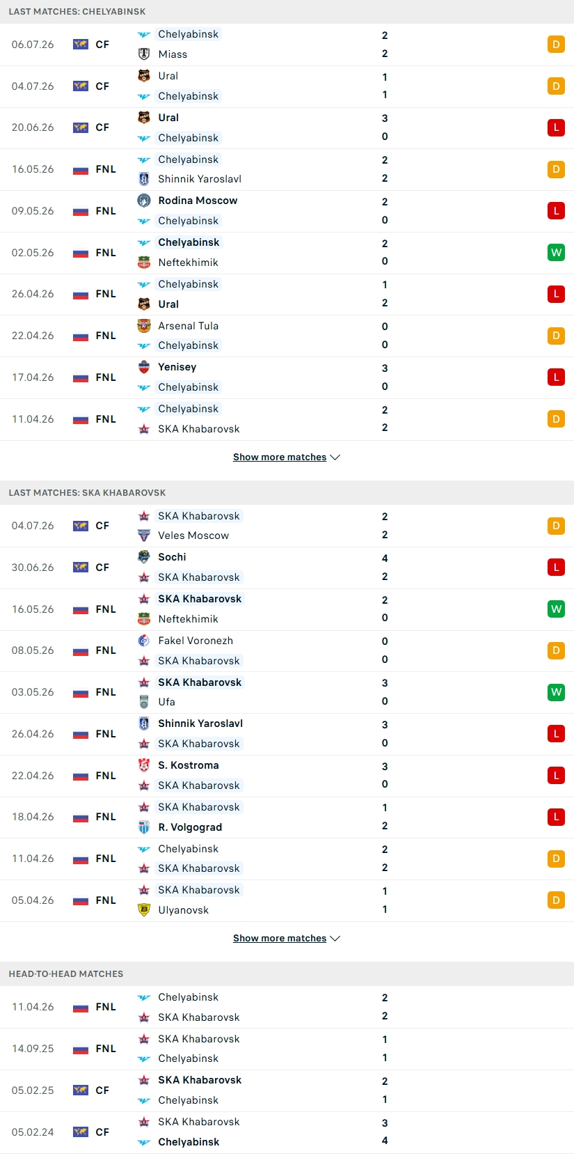 Nhận định, Soi kèo Chelyabinsk vs SKA Khabarovsk 21h00 ngày 13/7: Khách làm chủ - Ảnh 1