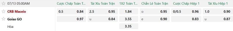 Nhận định, Soi kèo CRB vs Goias 5h00 ngày 13/7: Khải hoàn đất khách - Ảnh 2