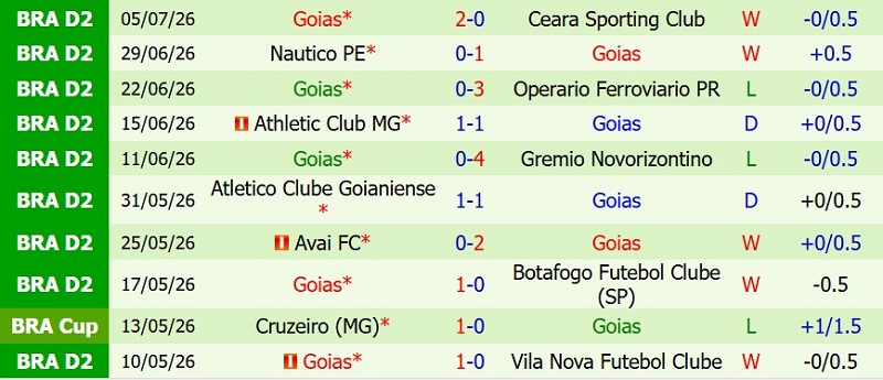 Nhận định, Soi kèo CRB vs Goias 5h00 ngày 13/7: Khải hoàn đất khách - Ảnh 4