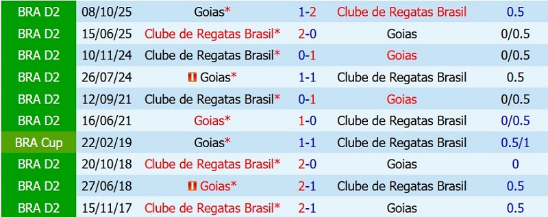 Nhận định, Soi kèo CRB vs Goias 5h00 ngày 13/7: Khải hoàn đất khách - Ảnh 5