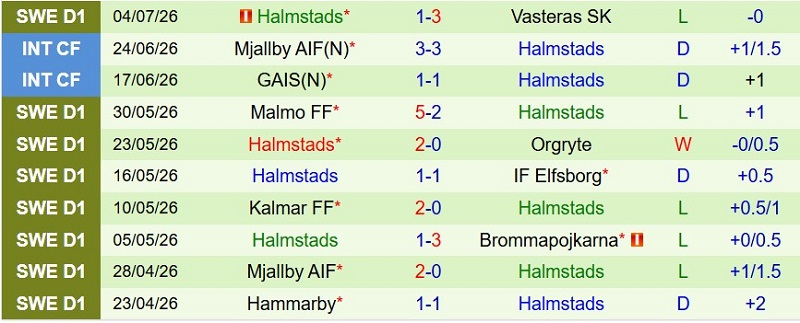 Nhận định, Soi kèo Djurgardens vs Halmstads 0h00 ngày 14/7: Chủ nhà thắng cách biệt - Ảnh 4