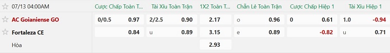 Nhận định, Soi kèo Goianiense vs Fortaleza 4h00 ngày 13/7: Chủ-khách chia điểm - Ảnh 2