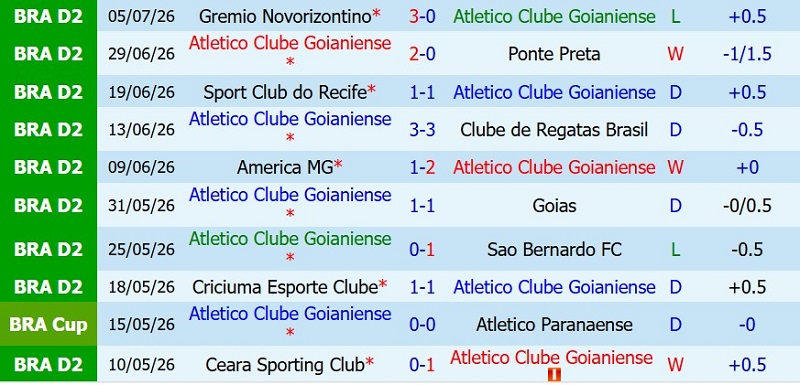 Nhận định, Soi kèo Goianiense vs Fortaleza 4h00 ngày 13/7: Chủ-khách chia điểm - Ảnh 3