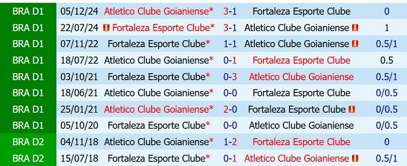 Nhận định, Soi kèo Goianiense vs Fortaleza 4h00 ngày 13/7: Chủ-khách chia điểm - Ảnh 5