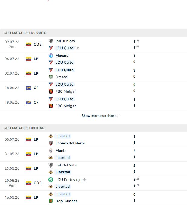 Nhận định, Soi kèo LDU Quito vs Libertad 00h00 ngày 13/07: Chủ nhà tất thắng - Ảnh 2