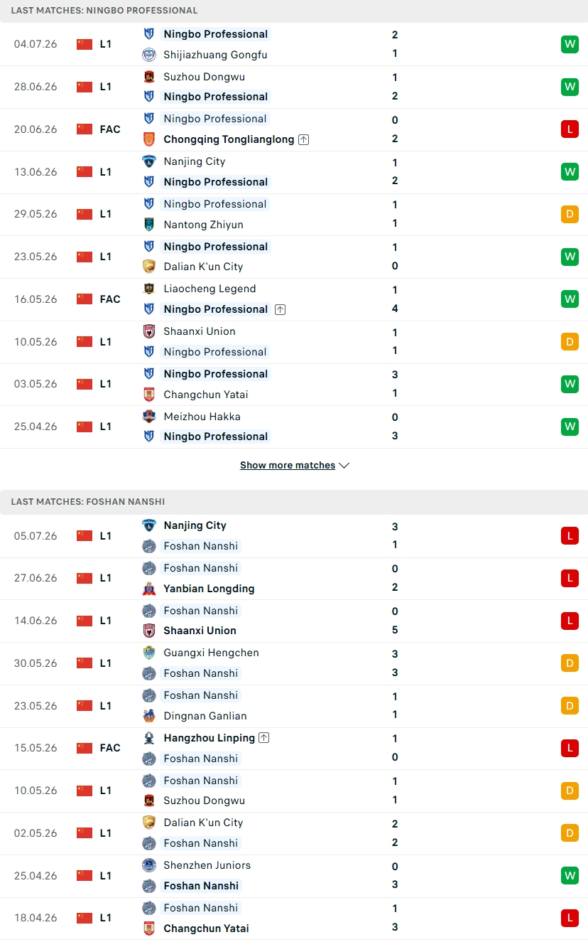 Nhận định, Soi kèo Ningbo Professional vs Foshan Nanshi 18h00 ngày 13/7:  - Ảnh 1