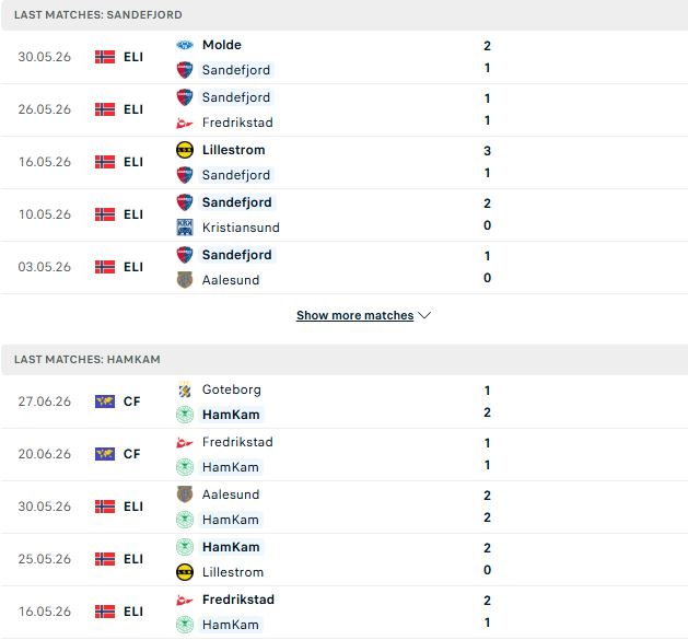Nhận định, Soi kèo Sandefjord vs HamKam 22h00 ngày 12/07: Hòa là đẹp - Ảnh 2