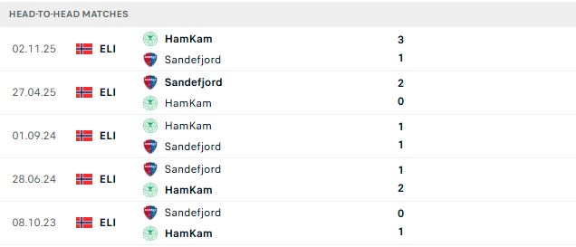 Nhận định, Soi kèo Sandefjord vs HamKam 22h00 ngày 12/07: Hòa là đẹp - Ảnh 3