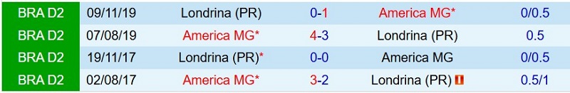 Soi kèo phạt góc America Mineiro vs Londrina, 5h00 ngày 14/7 - Ảnh 5
