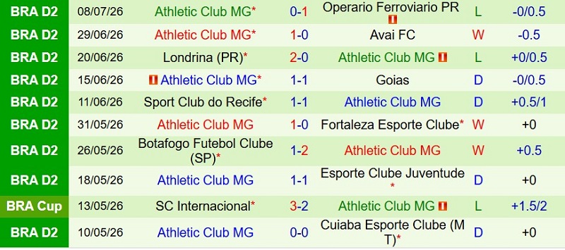 Soi kèo phạt góc Ceara vs Athletic Club, 6h30 ngày 14/7 - Ảnh 4