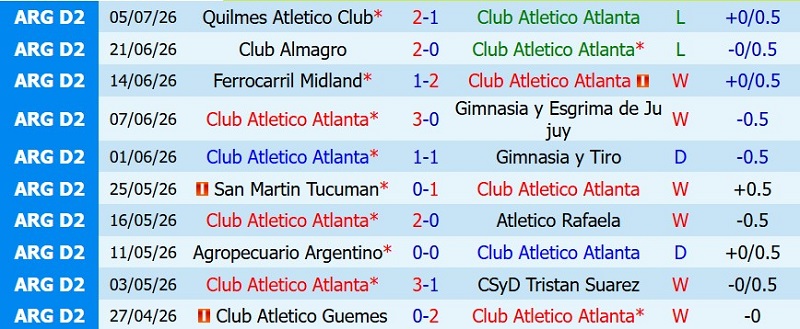 Nhận định, Soi kèo Atletico Atlanta vs Colegiales 7h00 ngày 14/7: Ba điểm cho chủ nhà - Ảnh 3