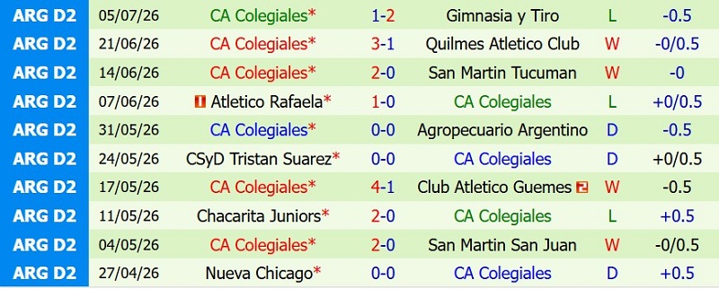 Nhận định, Soi kèo Atletico Atlanta vs Colegiales 7h00 ngày 14/7: Ba điểm cho chủ nhà - Ảnh 4