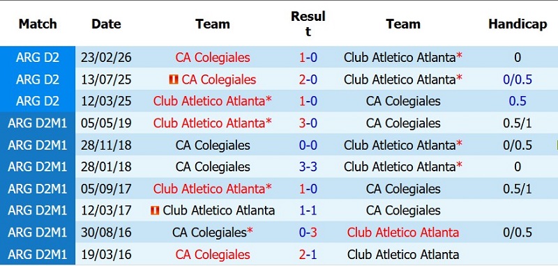 Nhận định, Soi kèo Atletico Atlanta vs Colegiales 7h00 ngày 14/7: Ba điểm cho chủ nhà - Ảnh 5