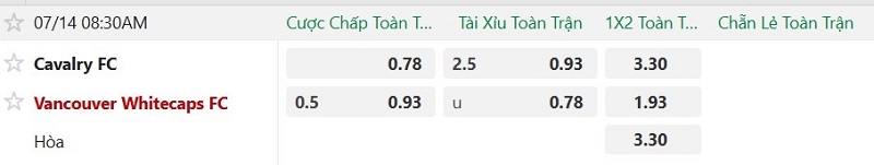 Nhận định, Soi kèo Cavalry vs Vancouver Whitecaps 8h30 ngày 14/7: Hòa và lấy vé - Ảnh 2